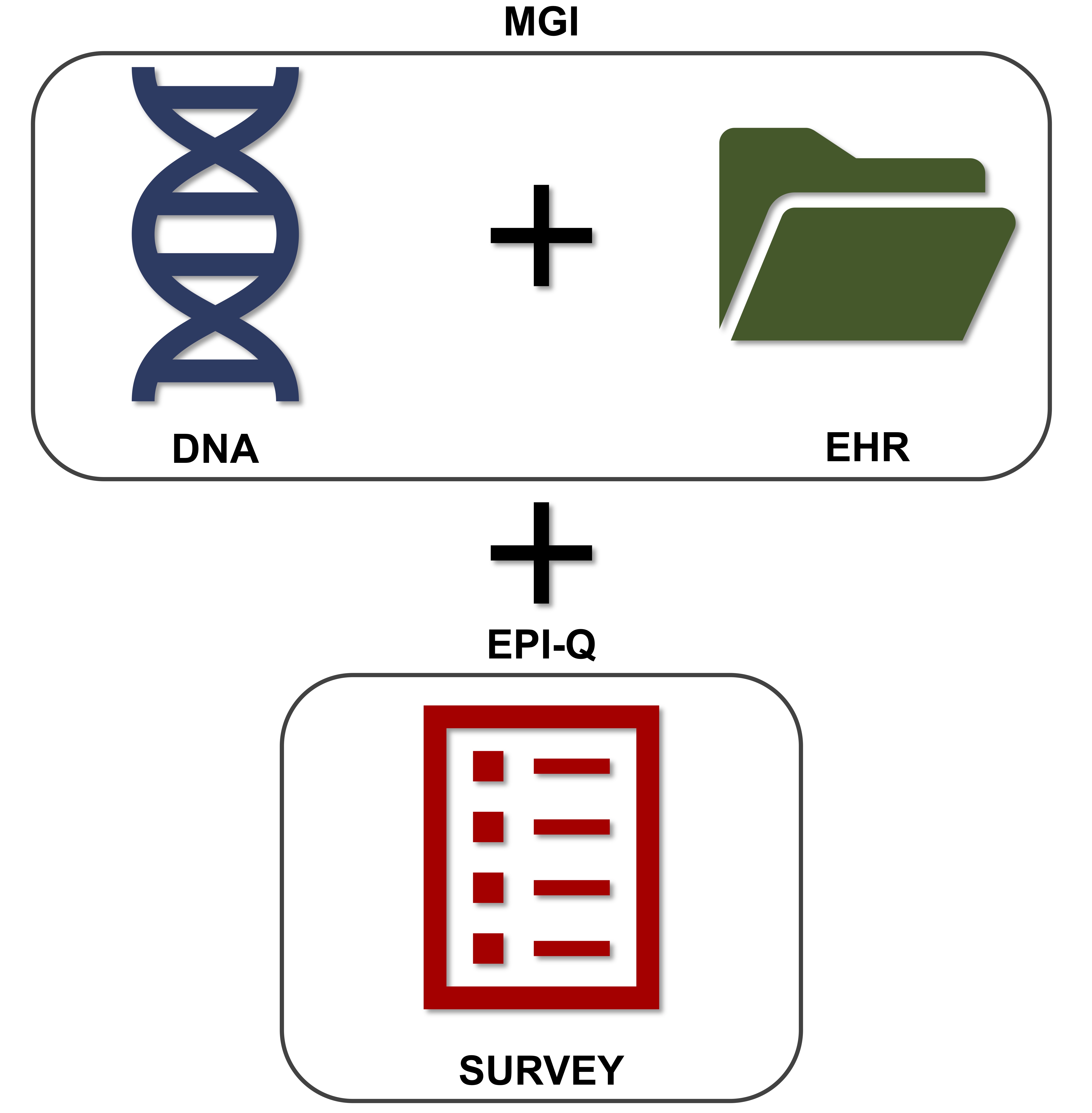 MGI EPI-Q Data